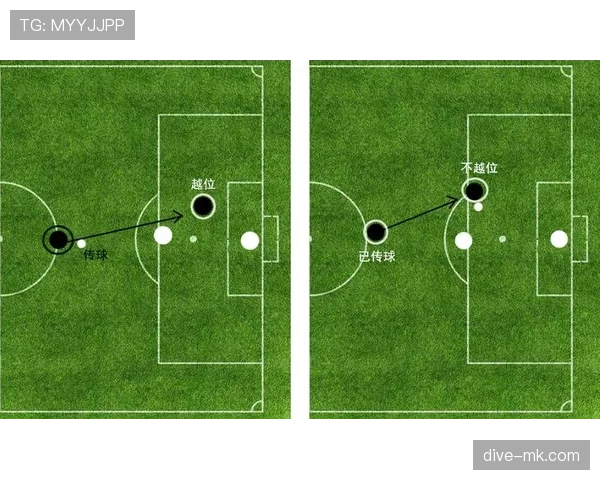 越位规则中的豁免情形有哪些，判罚细节全解析