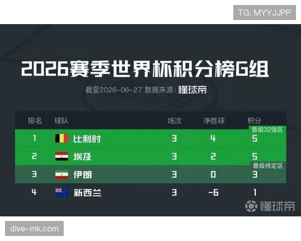 埃及世界杯G组数据：三场比赛保持不败